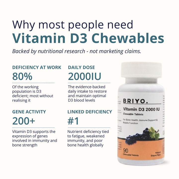 Vitamin D3 2000 IU Chewables (Grape) – Bone Health & Immunity