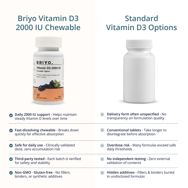 Vitamin D3 2000 IU Chewables (Grape) – Bone Health & Immunity