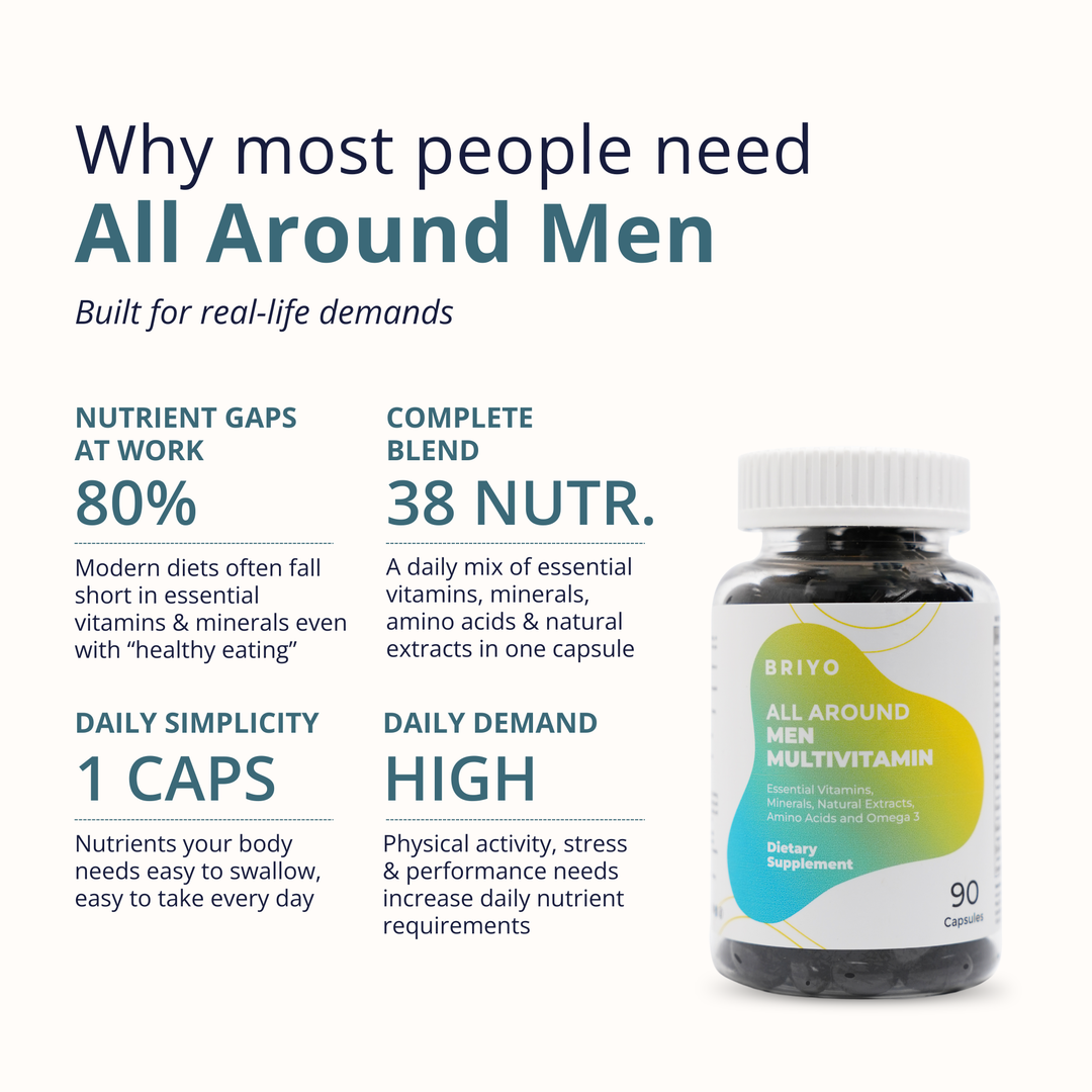 All Around Men – Multivitamin with 38 Essential Nutrients
