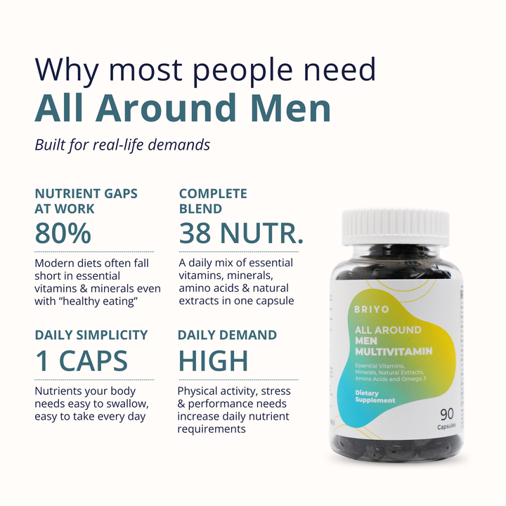 All Around Men – Multivitamin with 38 Essential Nutrients