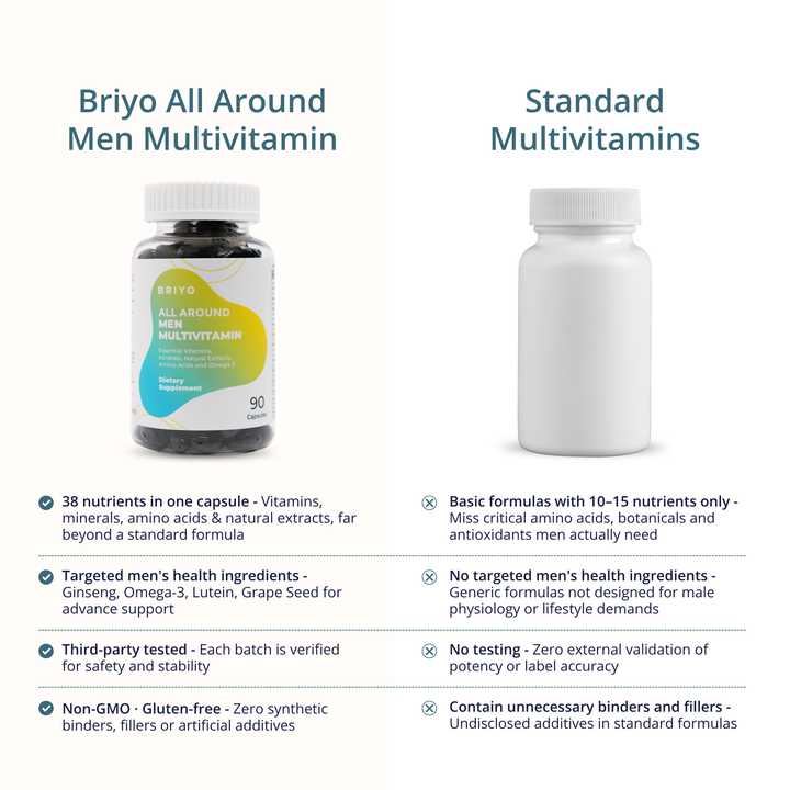 All Around Men – Multivitamin with 38 Essential Nutrients