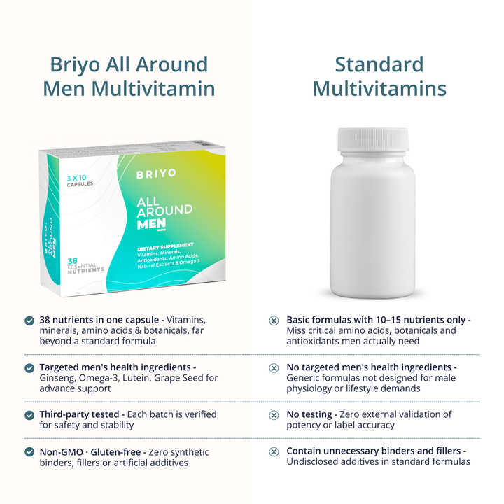 All Around Men – Multivitamin with 38 Essential Nutrients