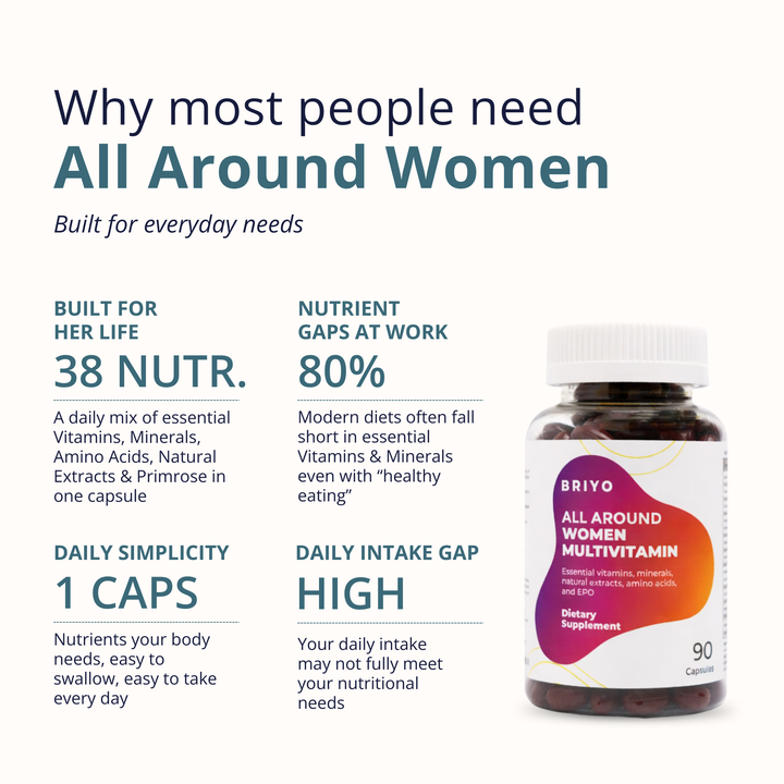 All Around Women – Multivitamin with 38 Essential Nutrients