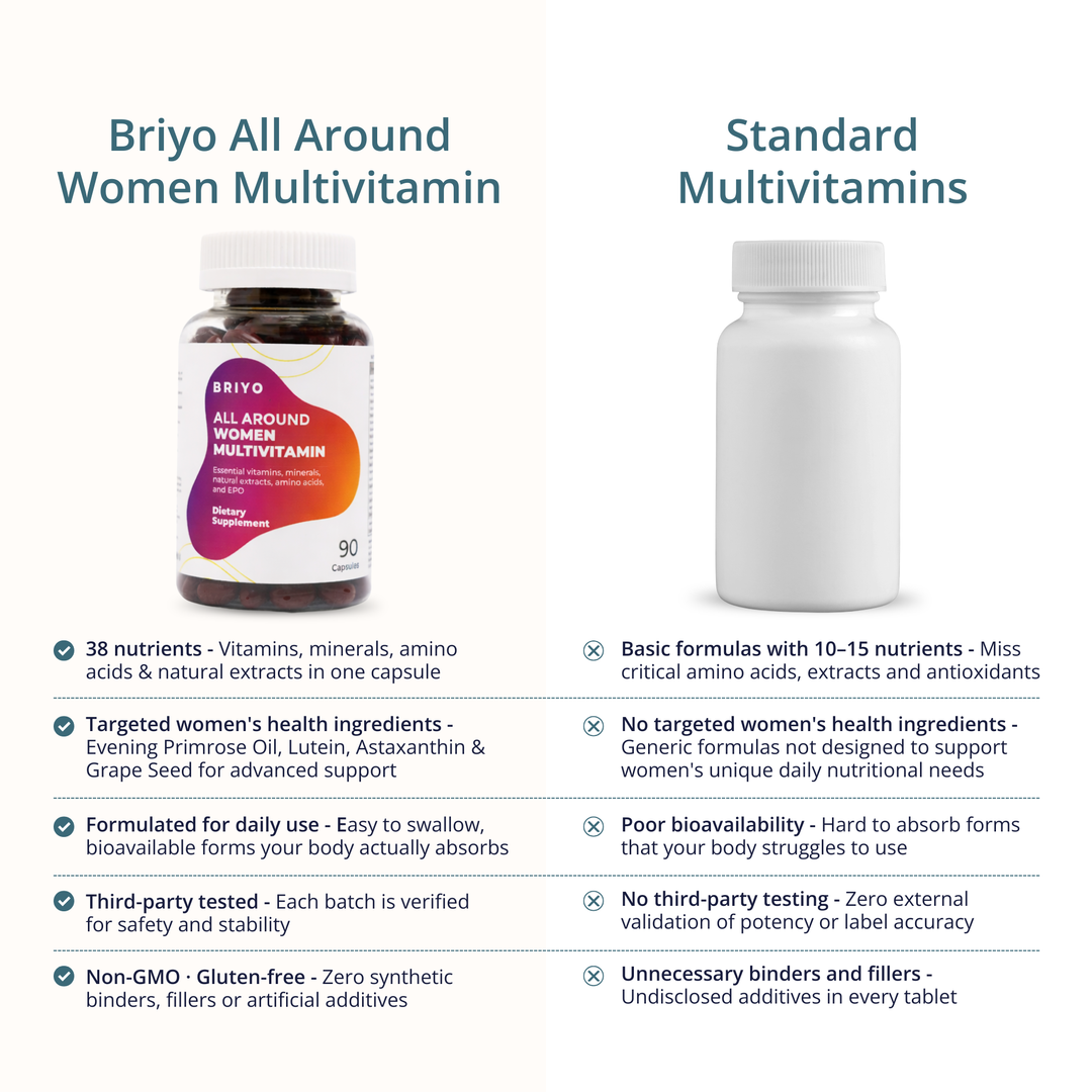 All Around Women – Multivitamin with 38 Essential Nutrients