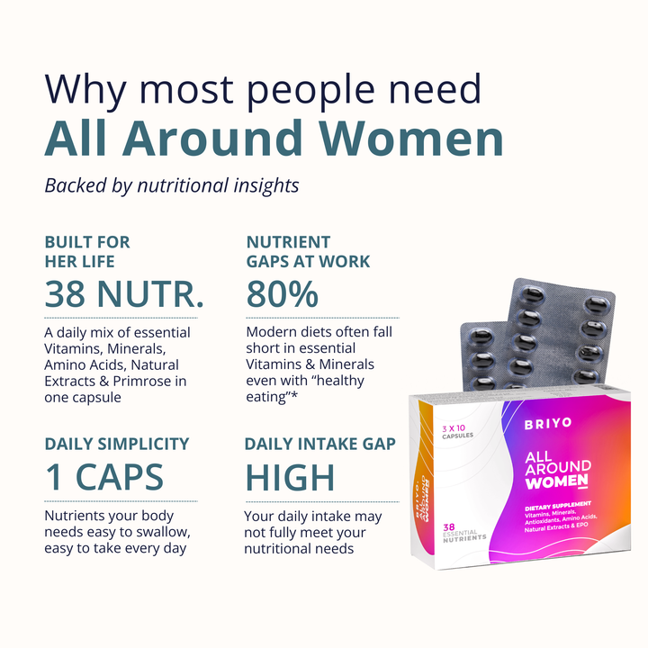 All Around Women – Multivitamin with 38 Essential Nutrients