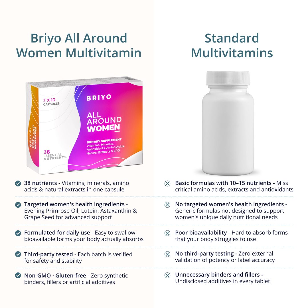 All Around Women – Multivitamin with 38 Essential Nutrients