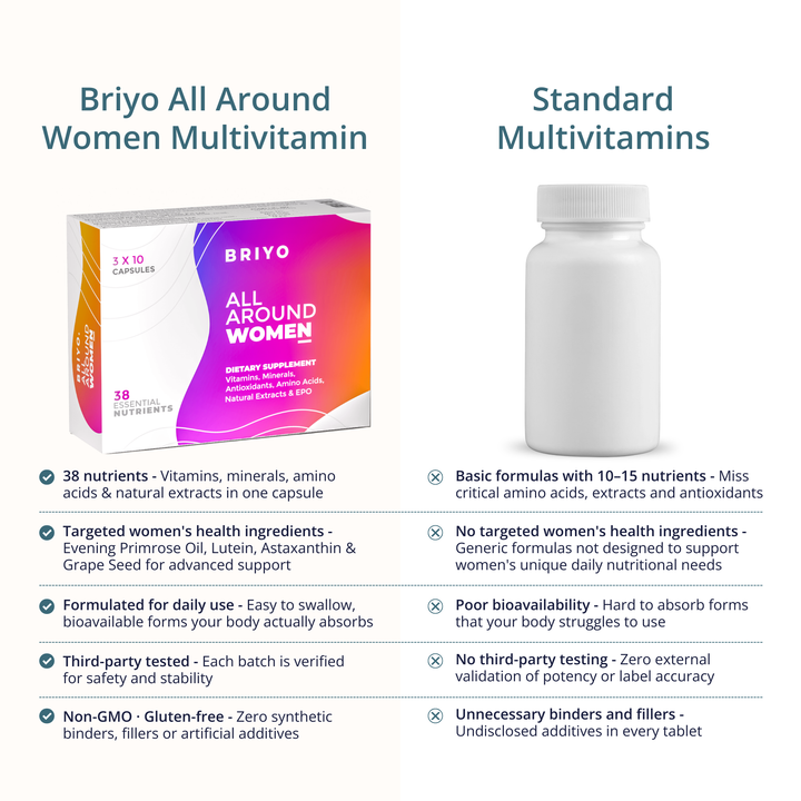 All Around Women – Multivitamin with 38 Essential Nutrients