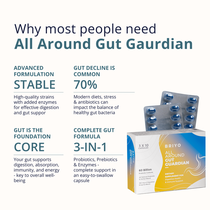 All Around Gut Guardian - Probiotics, Prebiotics & Enzymes for Gut Health