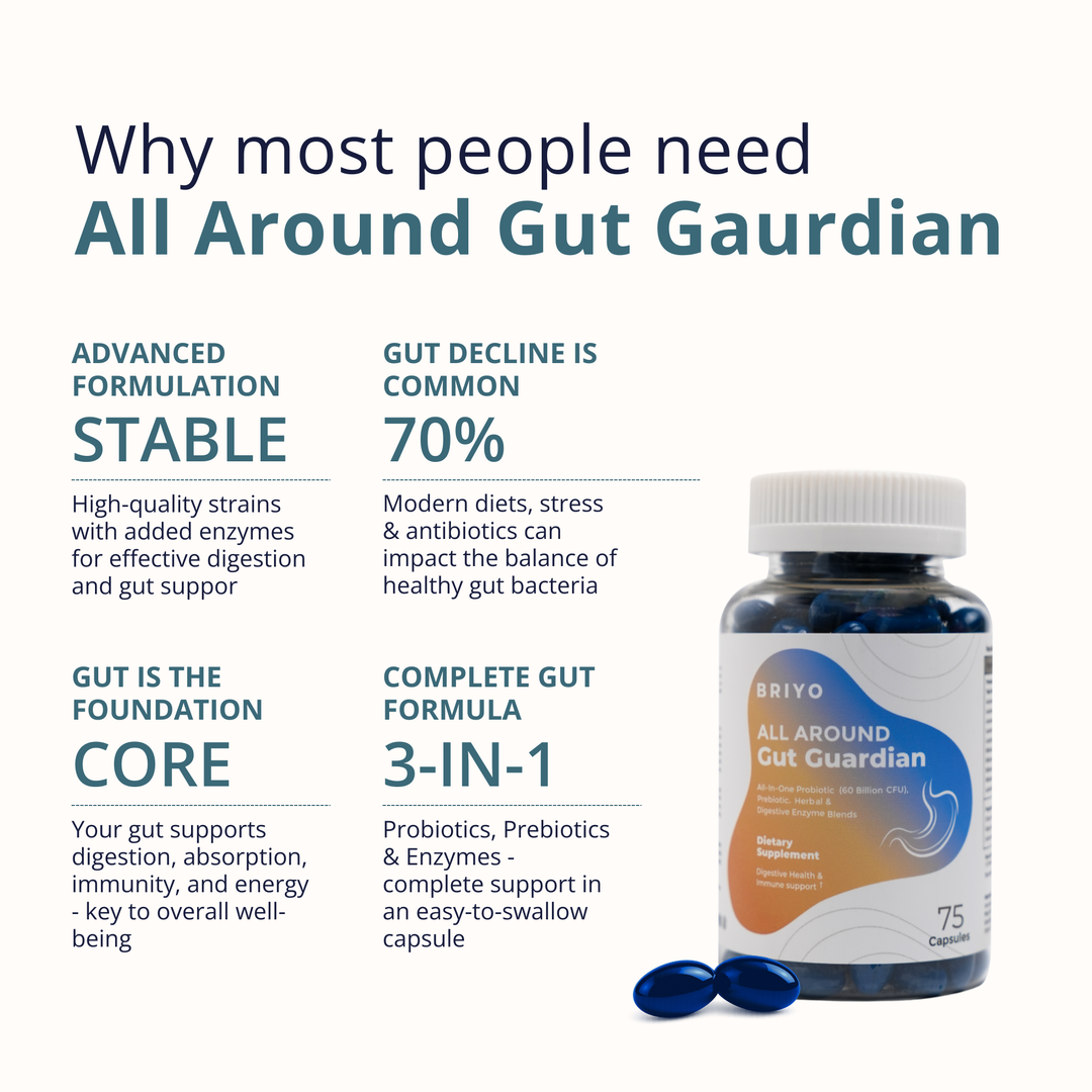 All Around Gut Guardian - Probiotics, Prebiotics & Enzymes for Gut Health