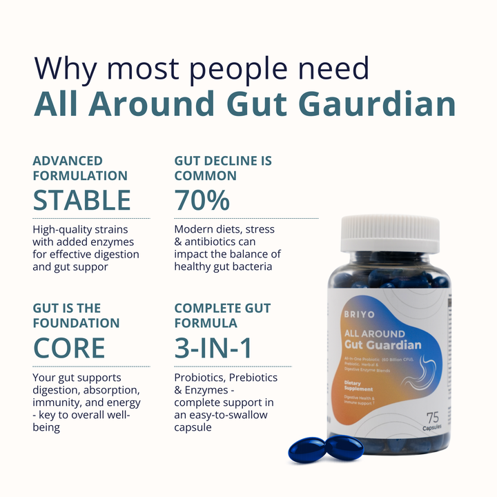 All Around Gut Guardian - Probiotics, Prebiotics & Enzymes for Gut Health