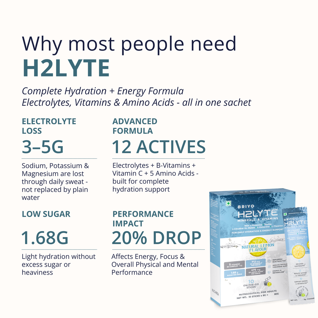 H2Lyte Electrolyte Drink Mix – Instant Hydration & Energy Booster