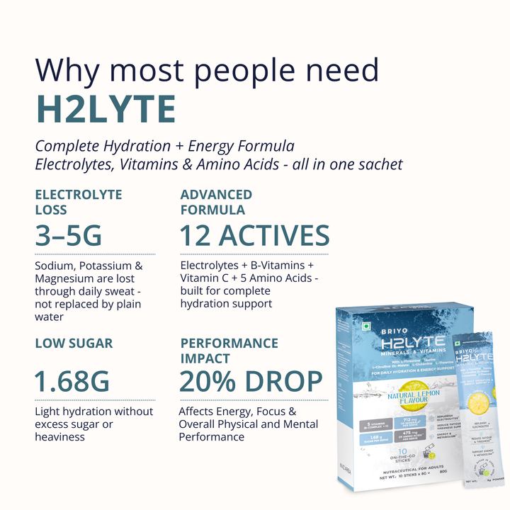 H2Lyte Electrolyte Drink Mix – Instant Hydration & Energy Booster