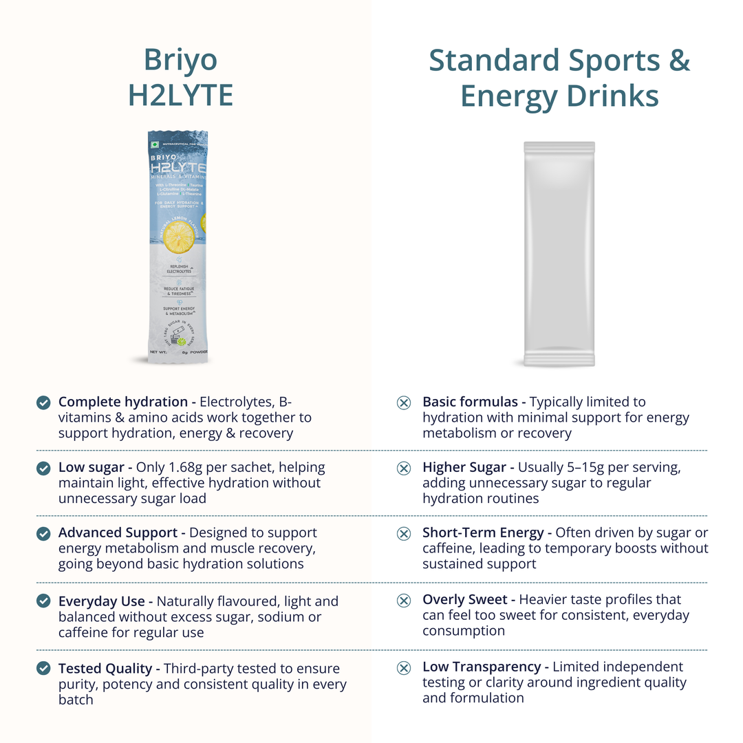 H2Lyte Electrolyte Drink Mix – Instant Hydration & Energy Booster