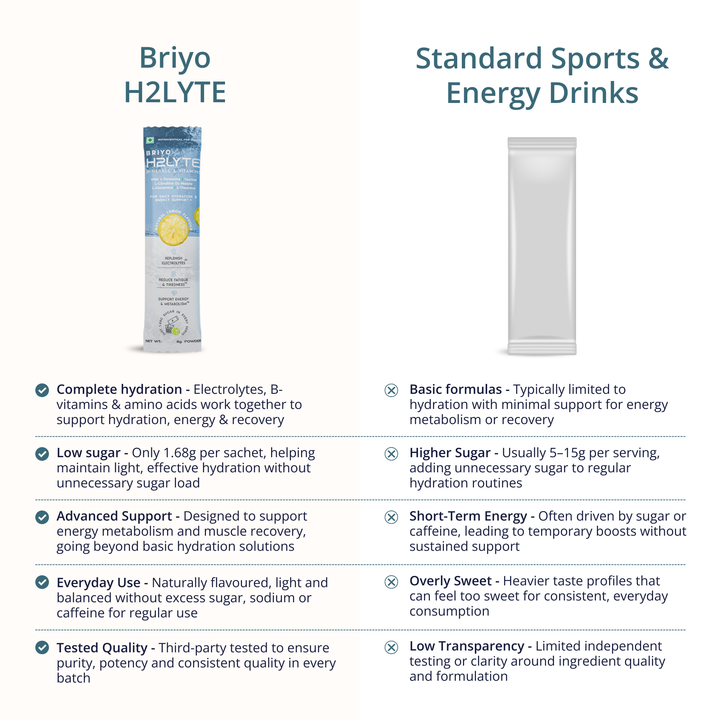 H2Lyte Electrolyte Drink Mix – Instant Hydration & Energy Booster