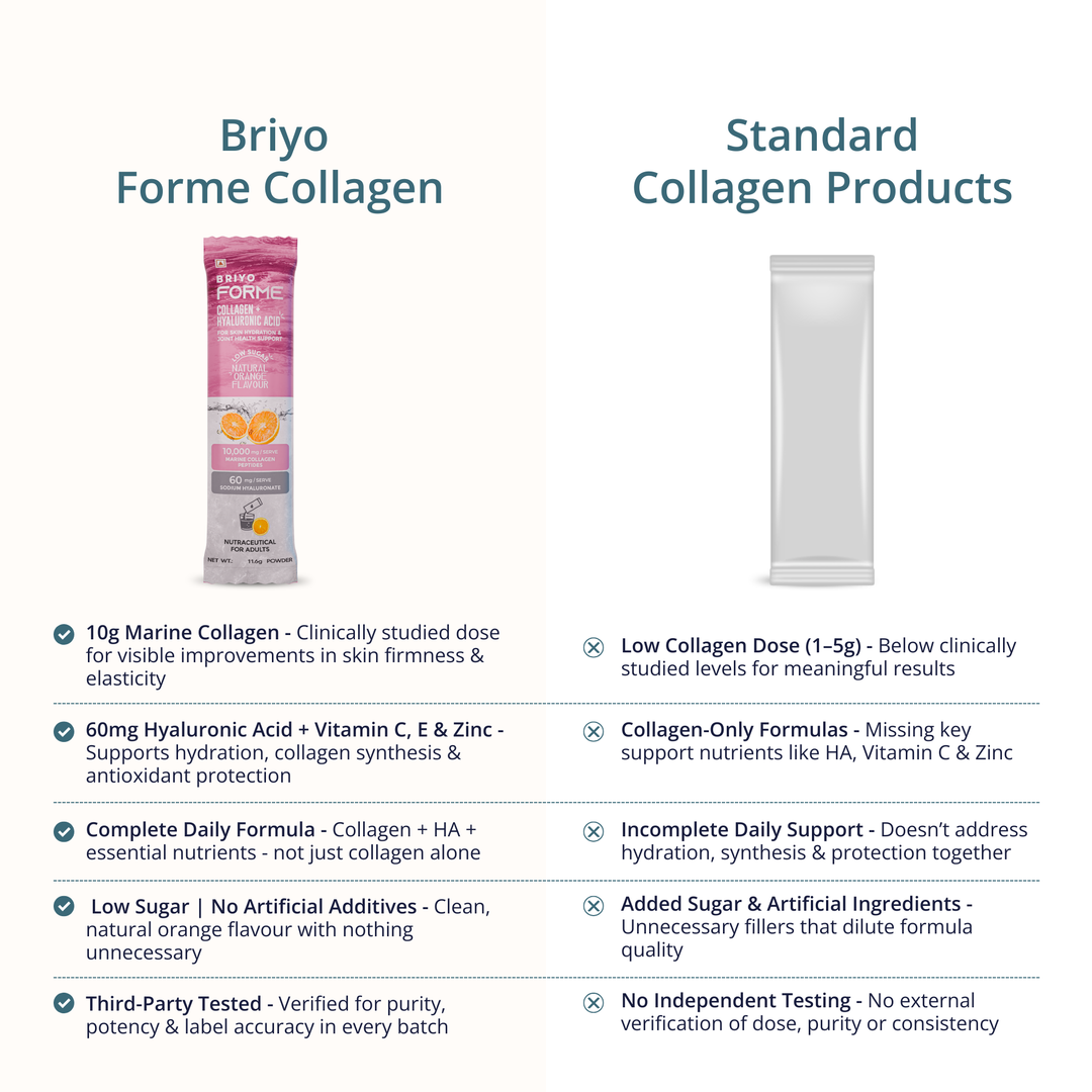 Forme Collagen + Hyaluronic Acid Drink Mix – Skin & Joints Support