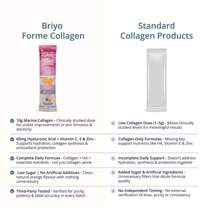 Forme Collagen + Hyaluronic Acid Drink Mix – Skin & Joints Support