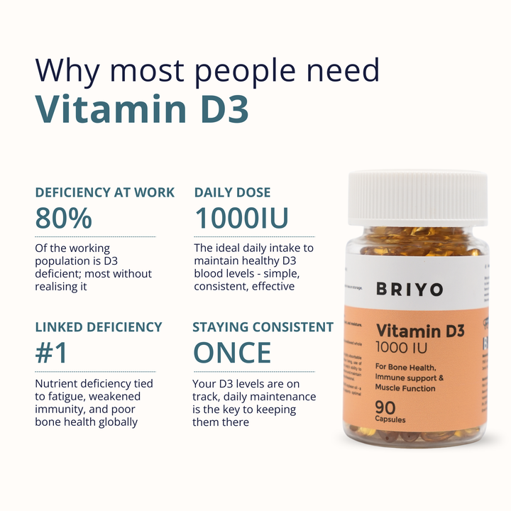 Vitamin D3 1000 IU Capsules – Bone & Immunity Support