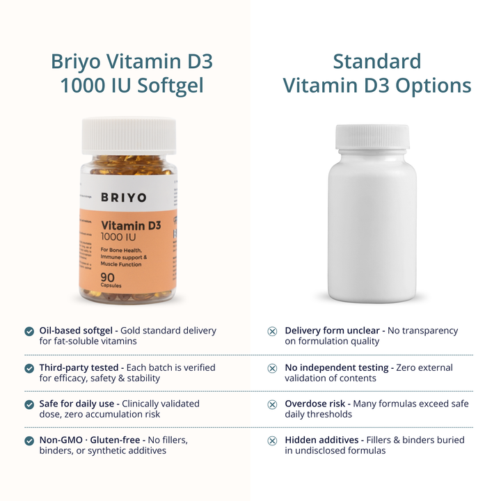 Vitamin D3 1000 IU Capsules – Bone & Immunity Support