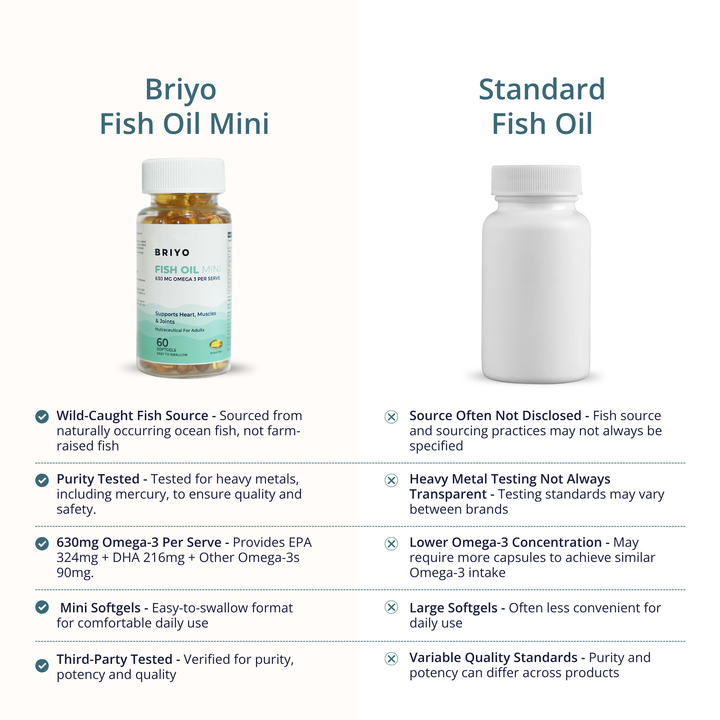 Fish Oil Mini 450mg – Omega-3 Easy Swallow Softgels