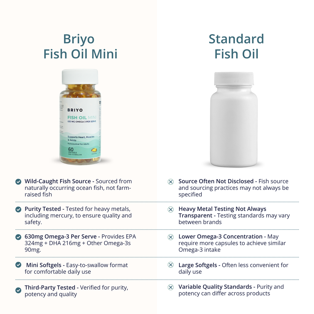 Fish Oil Mini 450mg – Omega-3 Easy Swallow Softgels