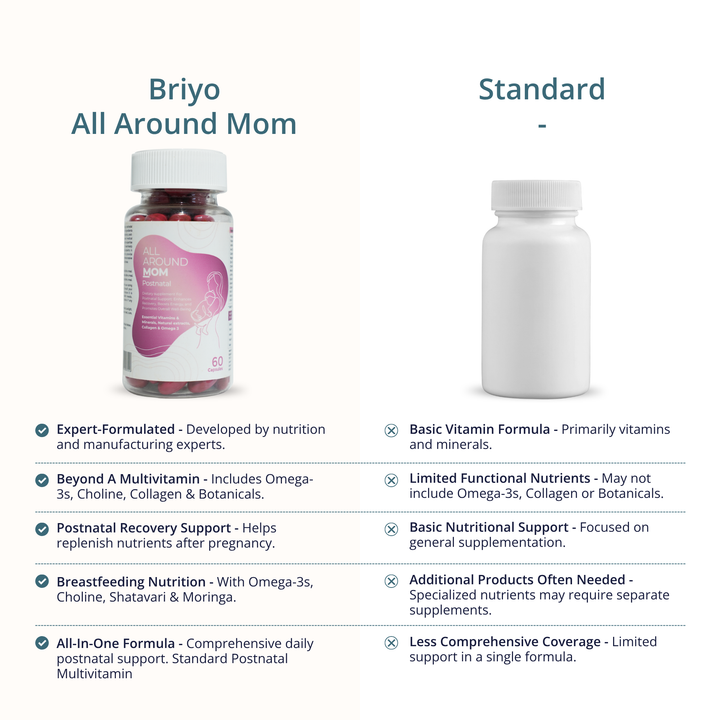 All Around Mom – Postnatal Multivitamin for New Mothers