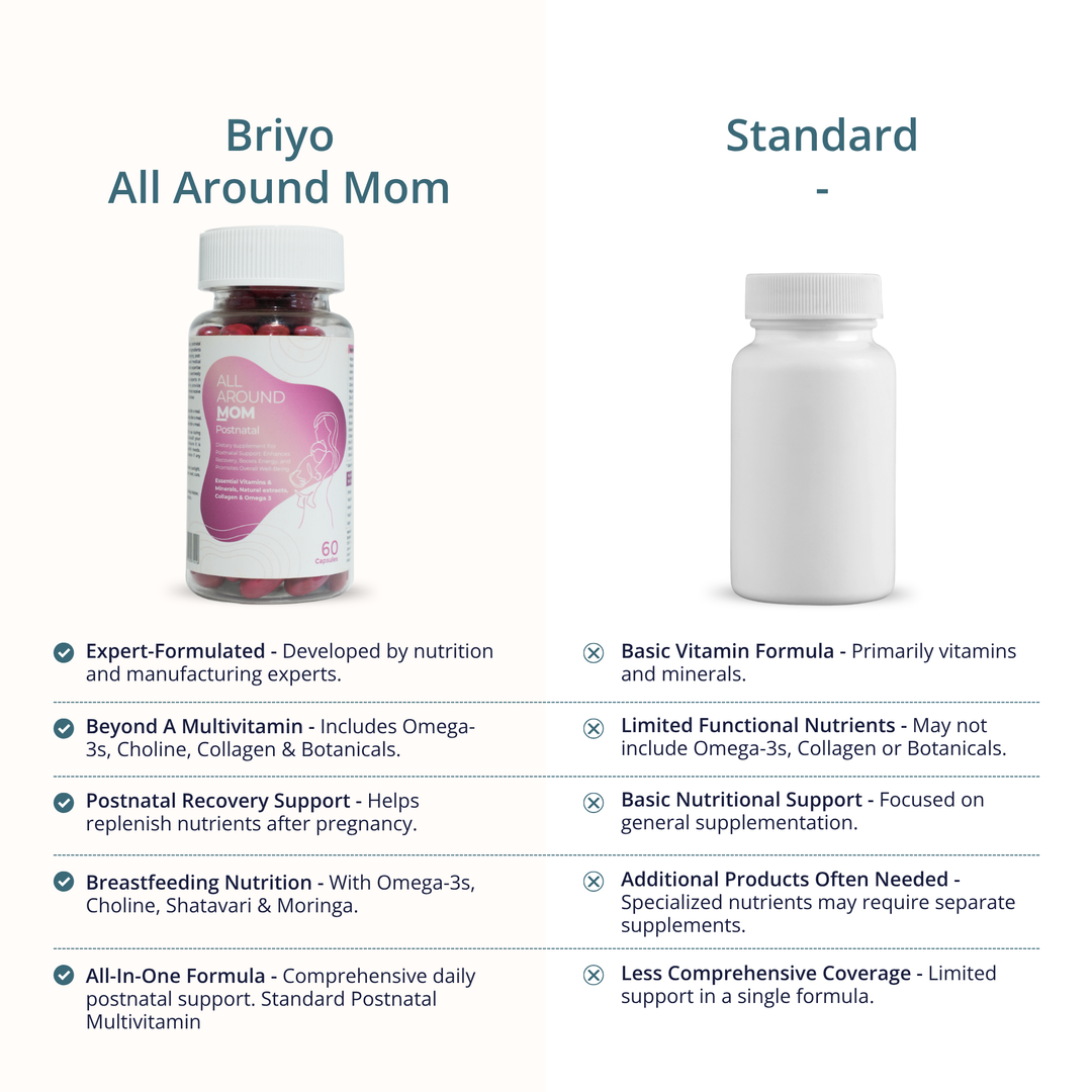 All Around Mom – Postnatal Multivitamin for New Mothers