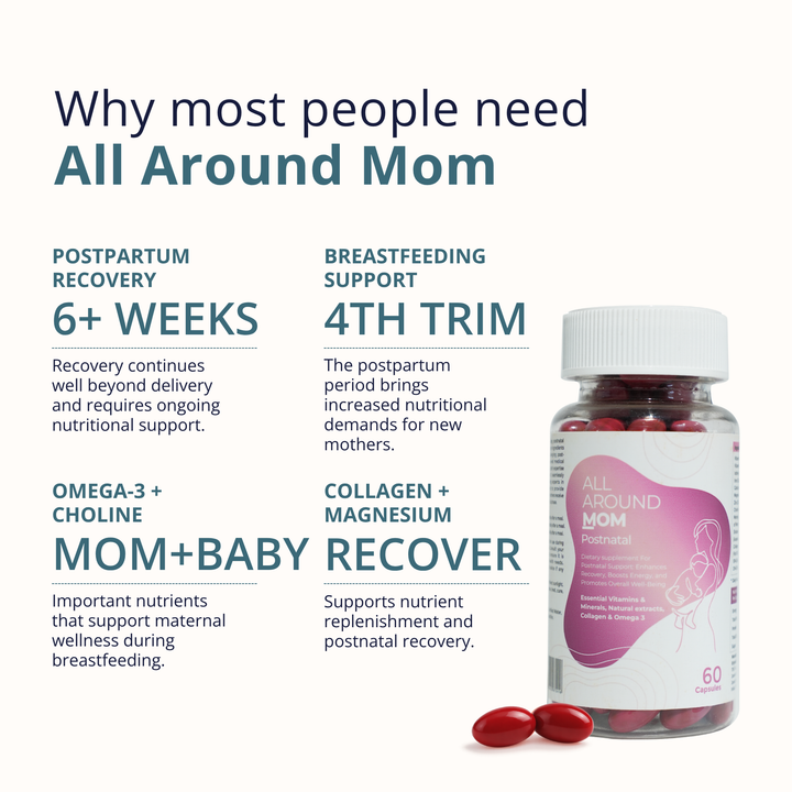 All Around Mom – Postnatal Multivitamin for New Mothers