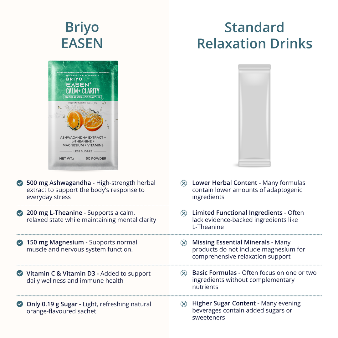 Briyo Easen Ashwagandha LTheanine Magensium Vitamin C & D Sachets for stress & Relaxation