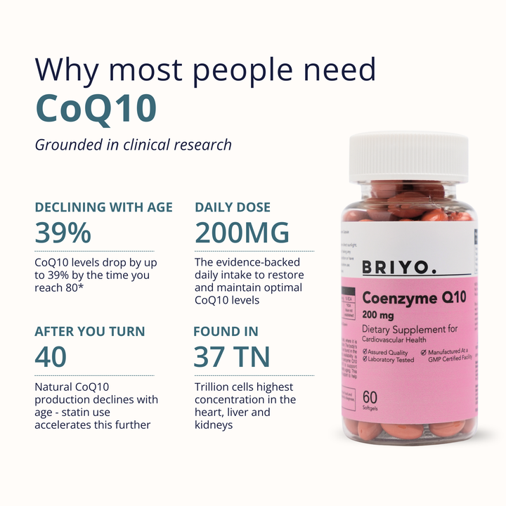 CoQ10 200mg Capsules – Heart Health & Energy Levels