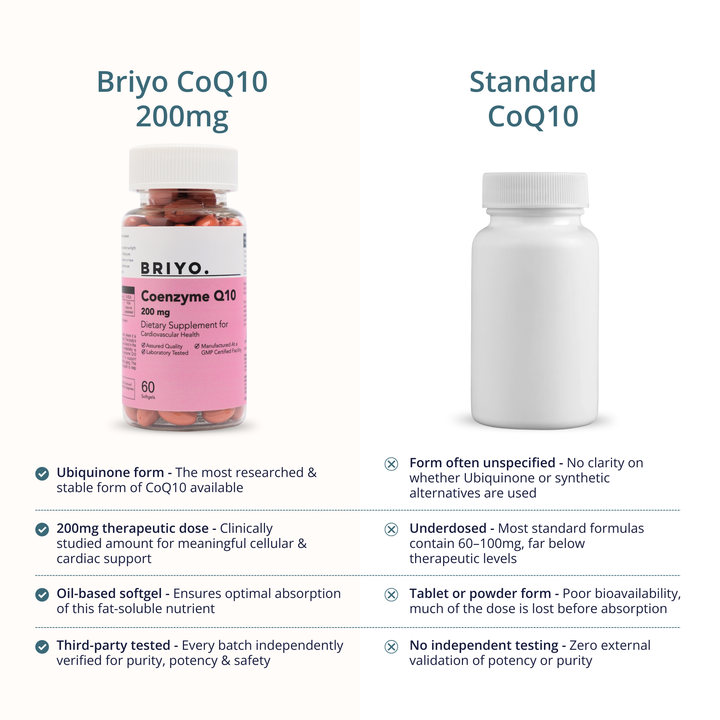 CoQ10 200mg Capsules – Heart Health & Energy Levels