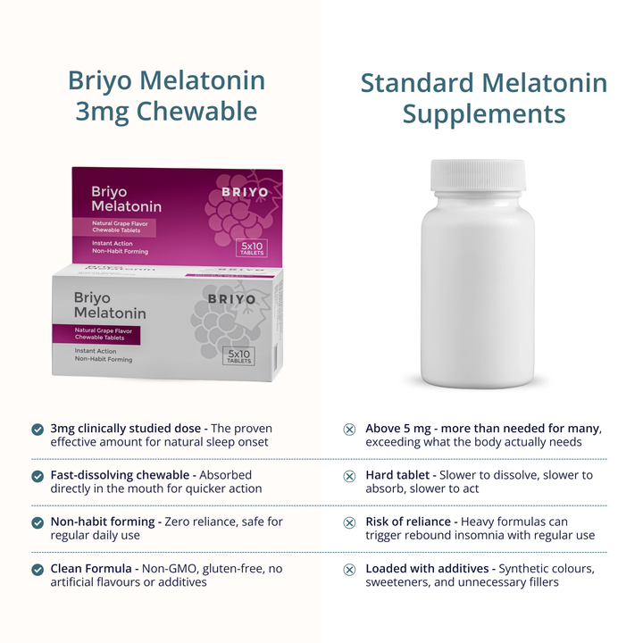 Melatonin 3mg Chewable Tablets – Natural Sleep Aid
