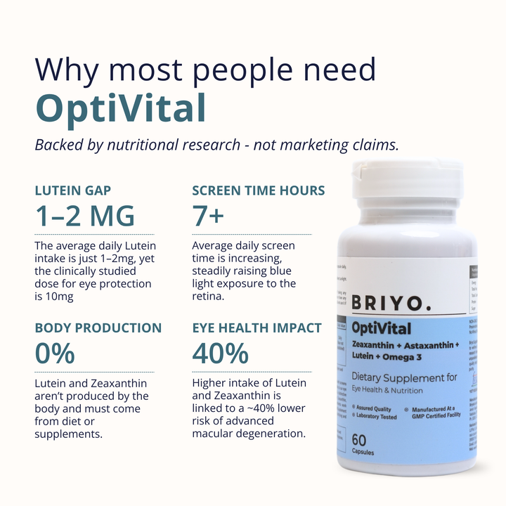 OptiVital – Lutein & Zeaxanthin for Vision Support