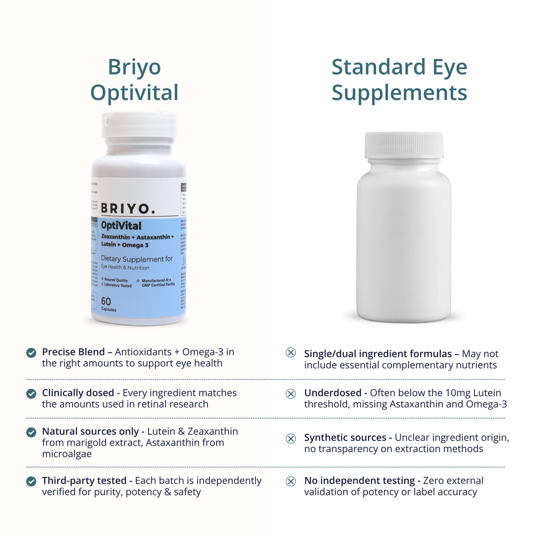 OptiVital – Lutein & Zeaxanthin for Vision Support