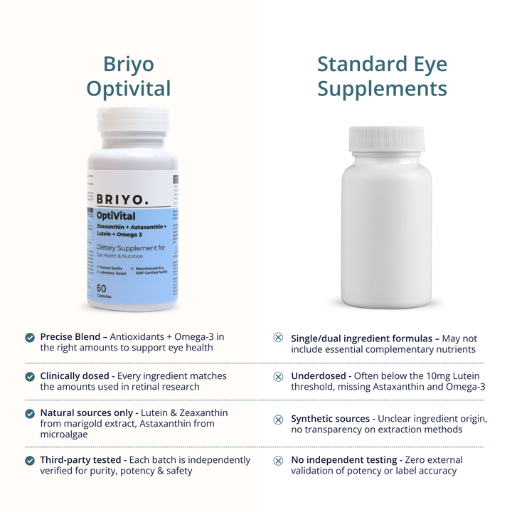 OptiVital – Lutein & Zeaxanthin for Vision Support