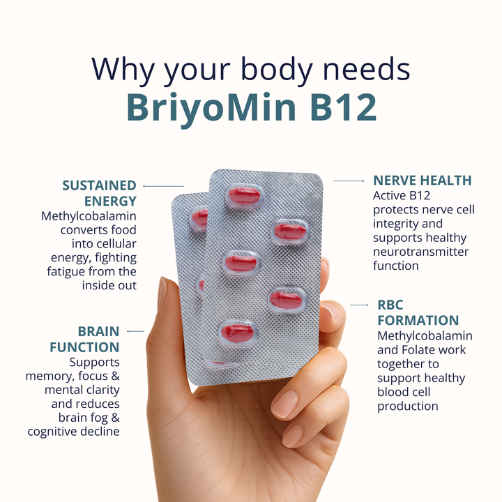 BriyoMin B12 Capsules – Vitamin B12 & Folate for Nerve Health