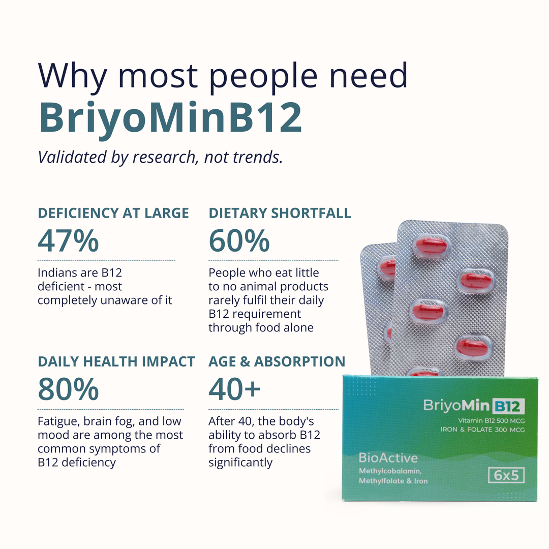 BriyoMin B12 Capsules – Vitamin B12 & Folate for Nerve Health