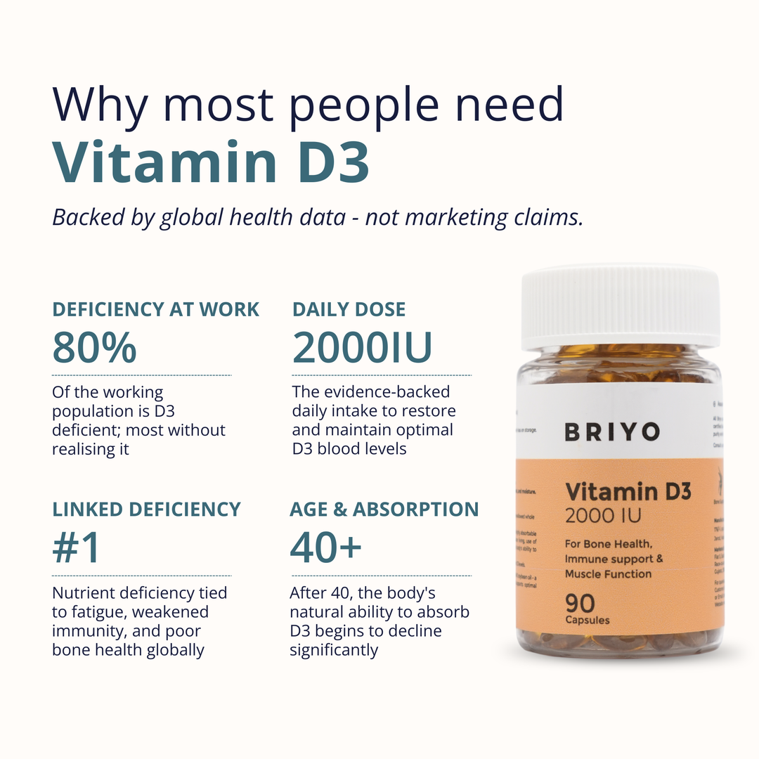 Vitamin D3 2000 IU Capsules – High Potency Bone & Immune Support