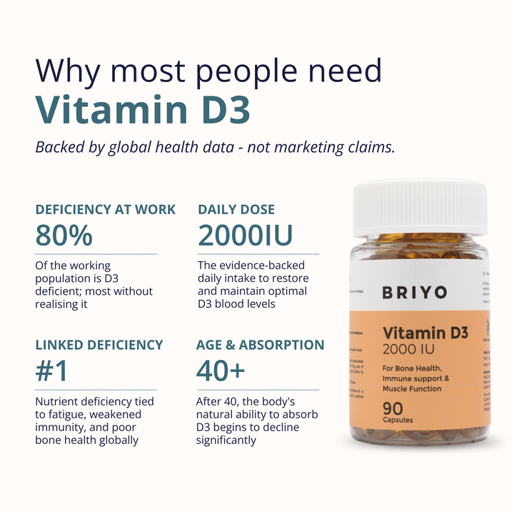 Vitamin D3 2000 IU Capsules – High Potency Bone & Immune Support