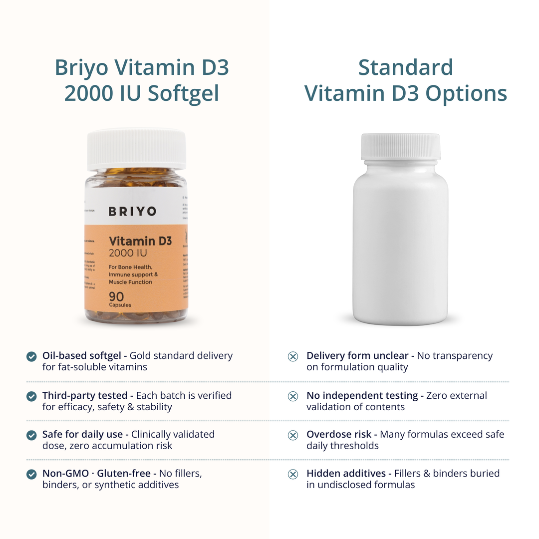 Vitamin D3 2000 IU Capsules – High Potency Bone & Immune Support