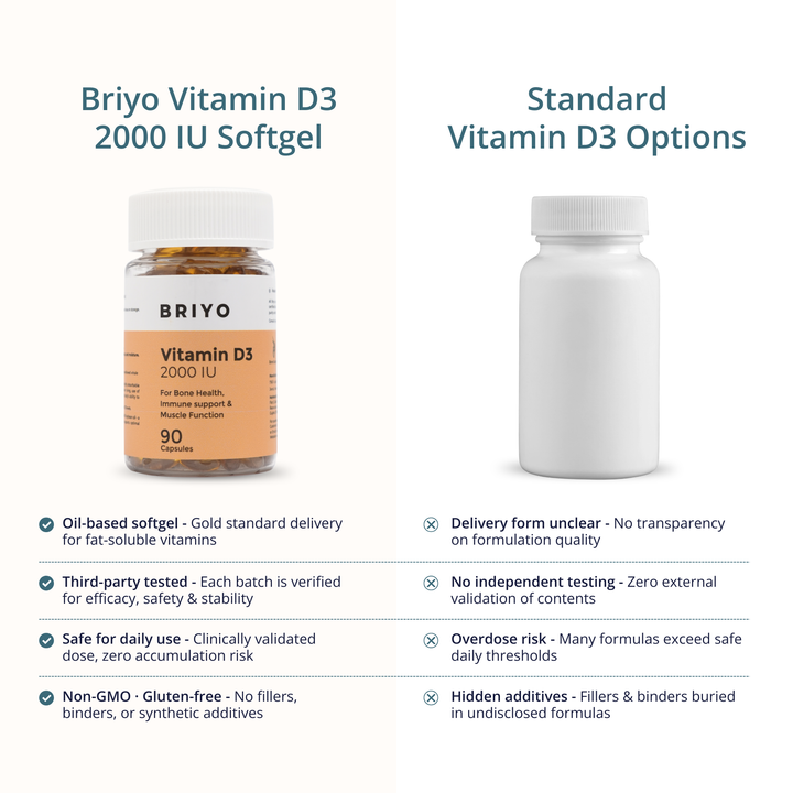 Vitamin D3 2000 IU Capsules – High Potency Bone & Immune Support