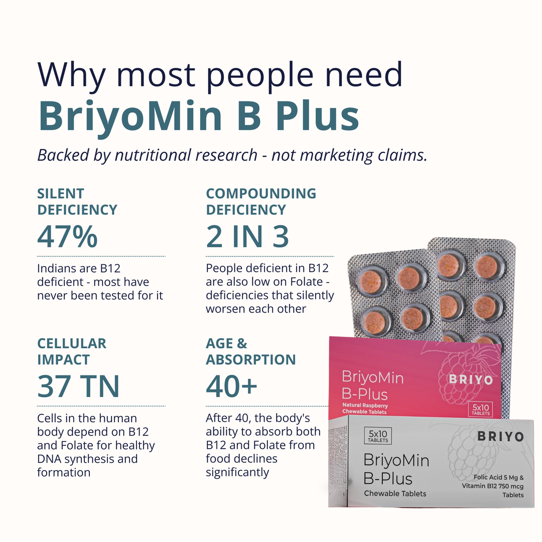BriyoMin B-Plus Chewables (Raspberry) – Vitamin B12 & Folic Acid