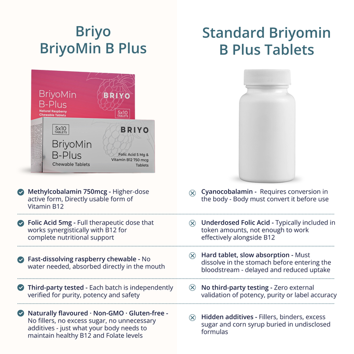 BriyoMin B-Plus Chewables (Raspberry) – Vitamin B12 & Folic Acid