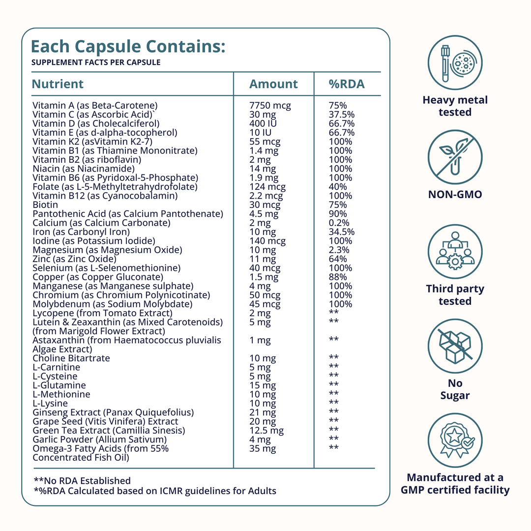 All Around Men – Multivitamin with 38 Essential Nutrients