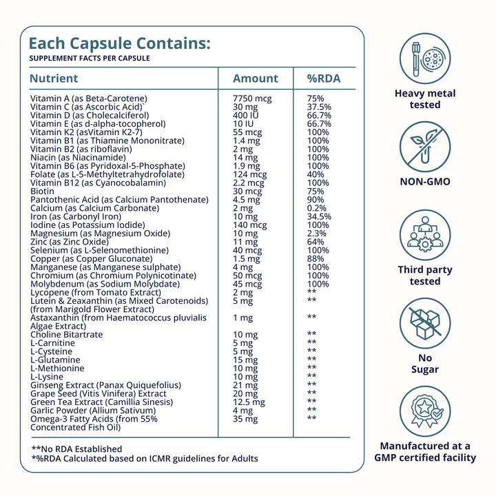 All Around Men – Multivitamin with 38 Essential Nutrients