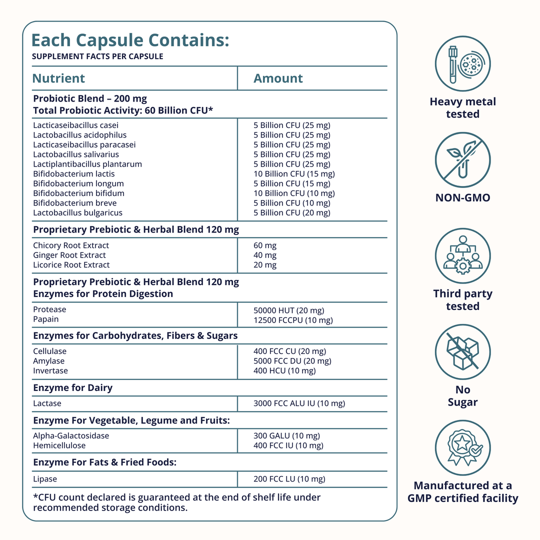 All Around Gut Guardian - Probiotics, Prebiotics & Enzymes for Gut Health