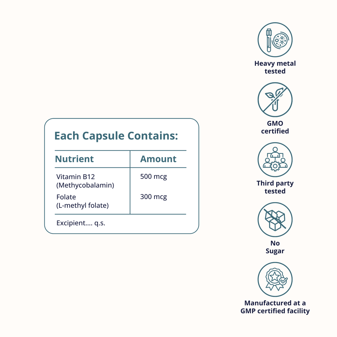 BriyoMin B12 Capsules – Vitamin B12 & Folate for Nerve Health