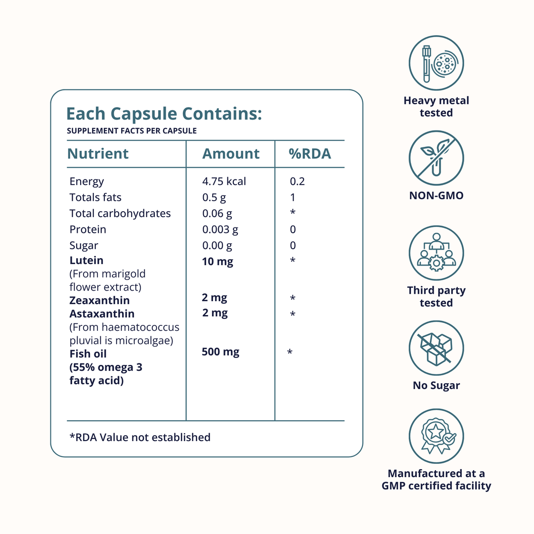 OptiVital – Lutein & Zeaxanthin for Vision Support