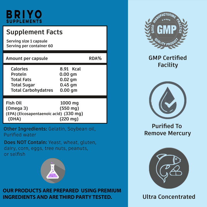 briyo fish oil 1000 mg 55% omega 3 capsules fish oil capsule omega 3 supplement  briyo supplement briyo supplements omega 3 EPA & DHA capsules